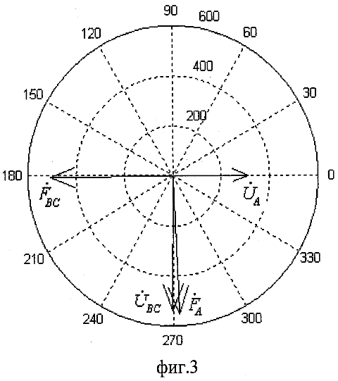 векторная диаграмма напряжений на обмотках и их магнитодвижущих сил